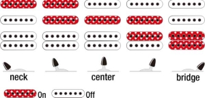 Switching-hss