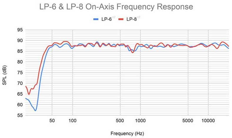 Kali LP Axis Frequency