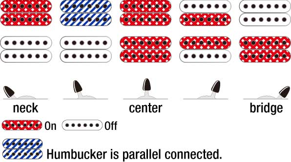 switching humbucker is paralel