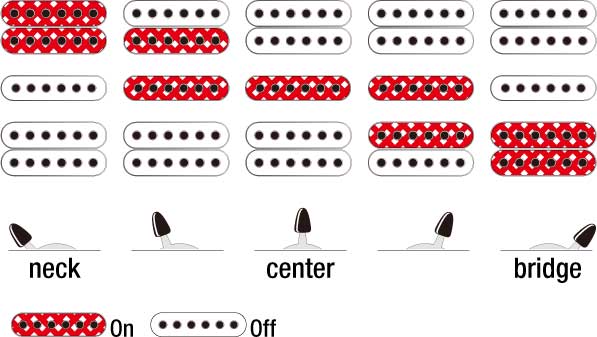 HSH SWITCHING SYSTEM