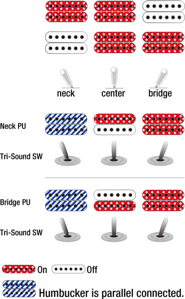 Switching System