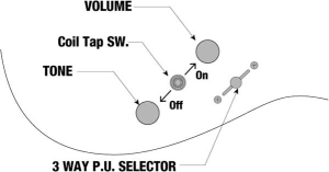 3-way PU with Coil Tap