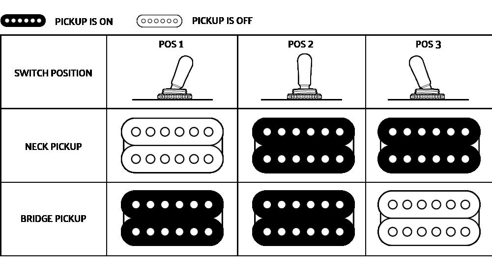 EVH HH Switching