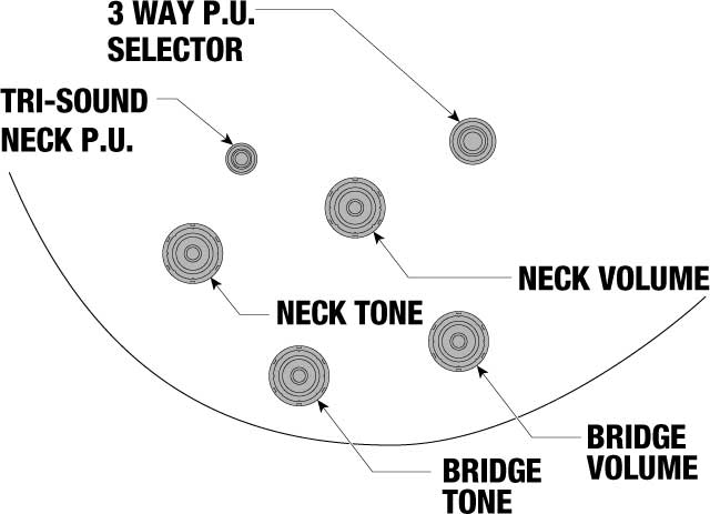 3-Way PU Selector