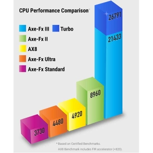 CPU Performance Comparison