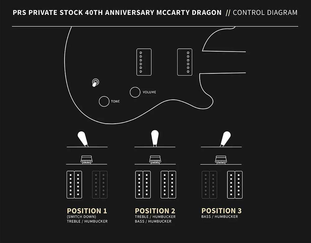 PRS Private Stock 40th Anniversary Dragon Electric Guitar Config