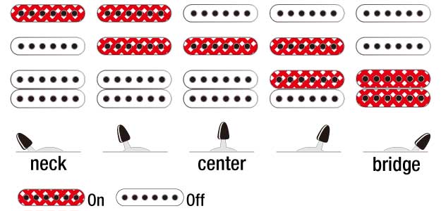 hss-switching