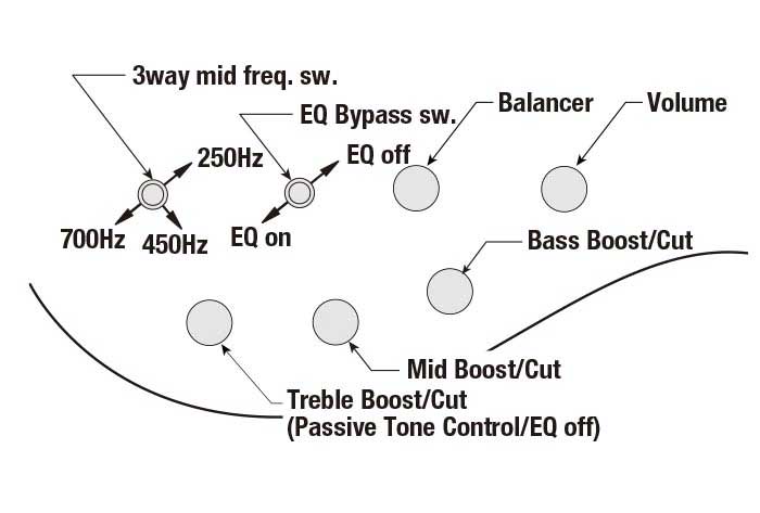 3-way-mid-freq