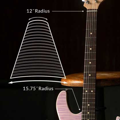 Compound Radius Fingerboard (12-15.75”)