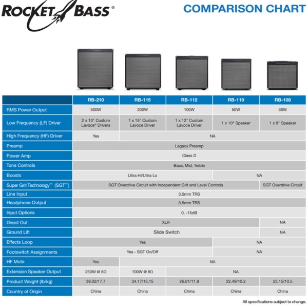 Rocket-bass-comparison-char