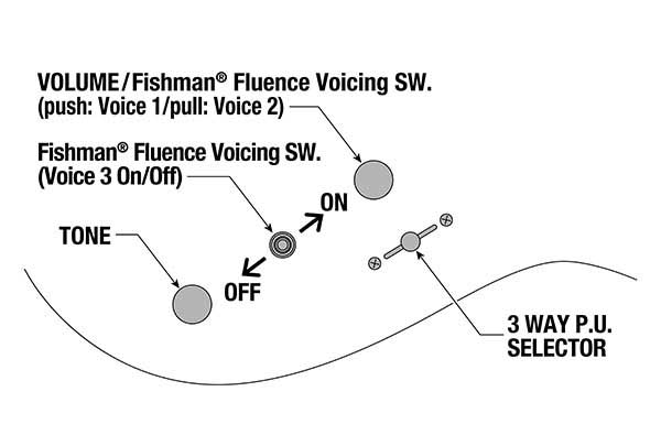 fishman-fluence-3way-pu