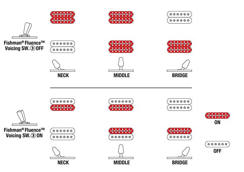 SWITCHING SYSTEM 9 string