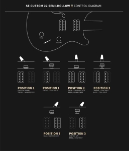 SE CUSTOM 22 SEMI-HOLLOW Pickup Selector