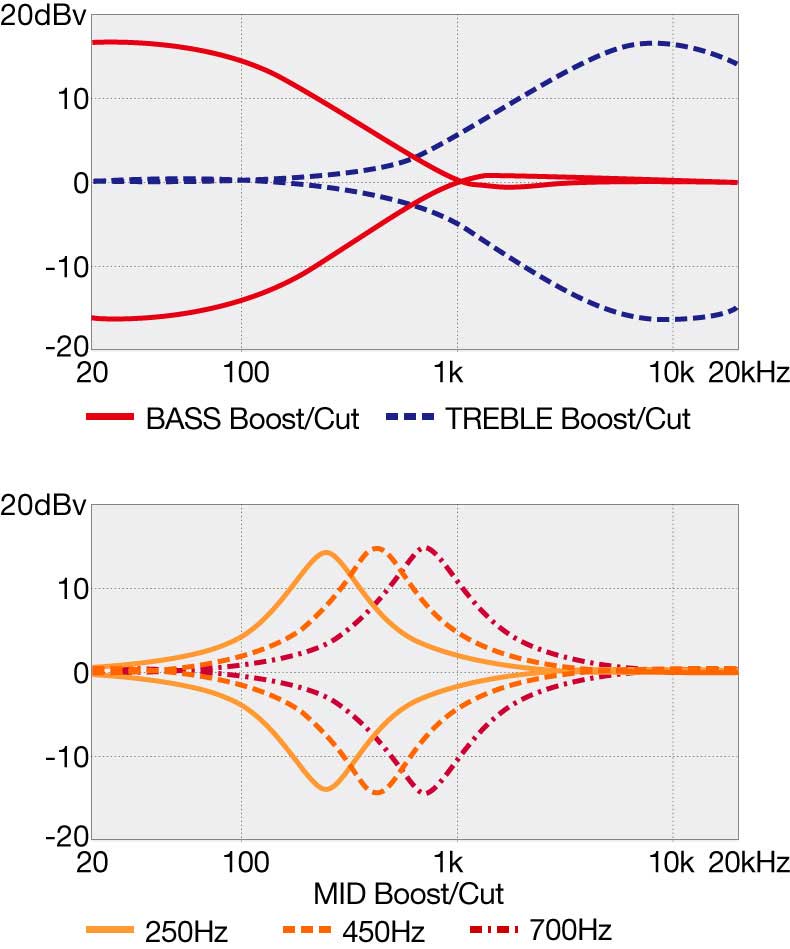 FREQUENCY RESPONSE