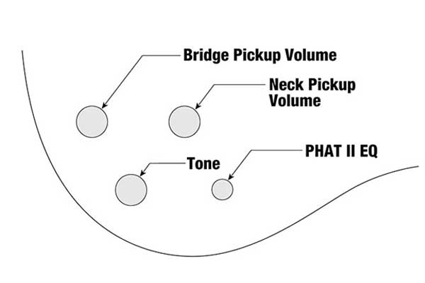 Phat-II-Eq-Control