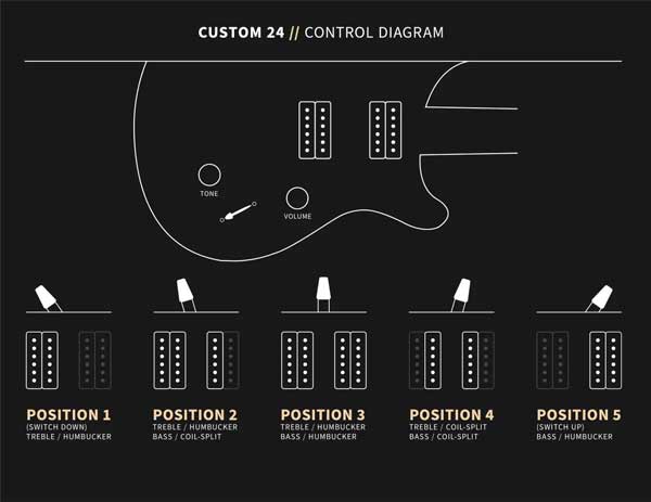 core-custom-24-config