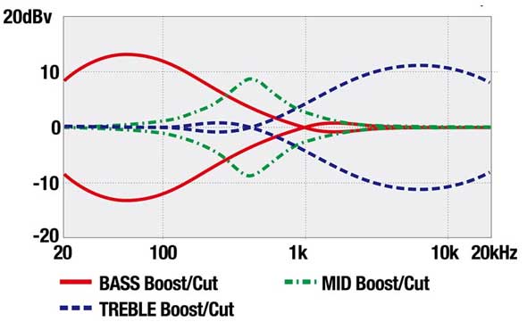 FREQUENCY RESPONSE