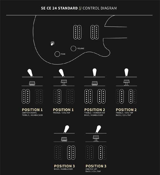 PRS SE 24 STANDARD CONFIG 