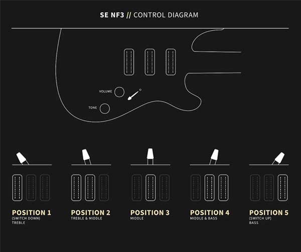 PRS SE NF3M NF3MIM