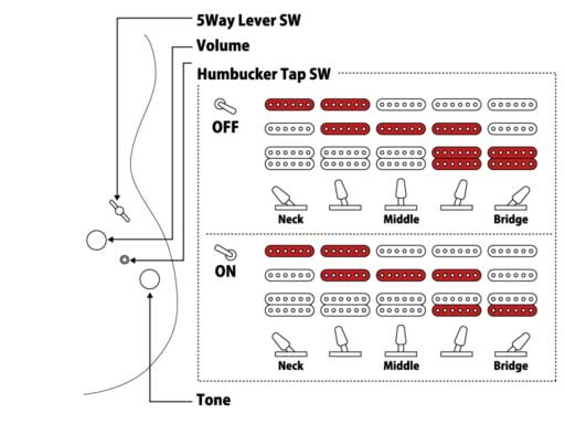 Switching System & Controls