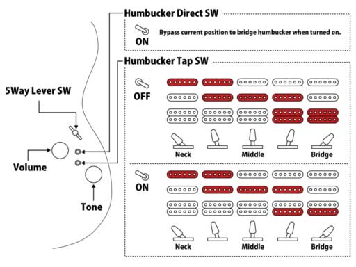Switching System & Controls