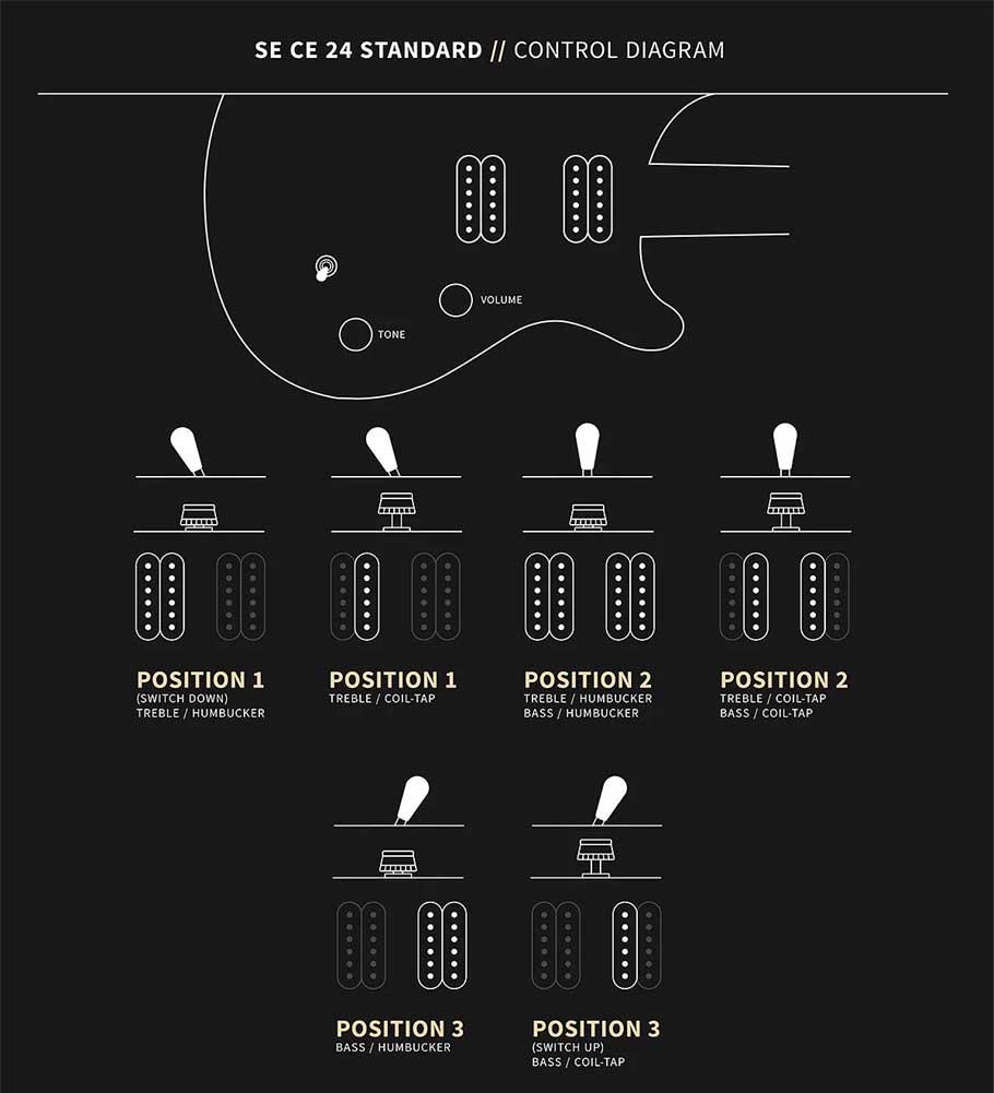 PRS SE CE 24 Standard Satin CH4HBRXN1 series Config