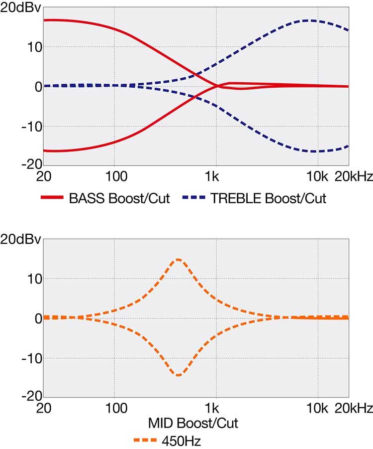 EHB FREQUENCY RESPONSE