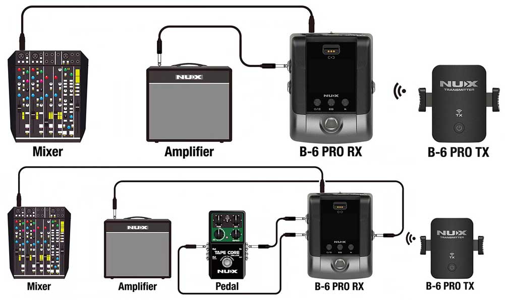 Connections USB Audio