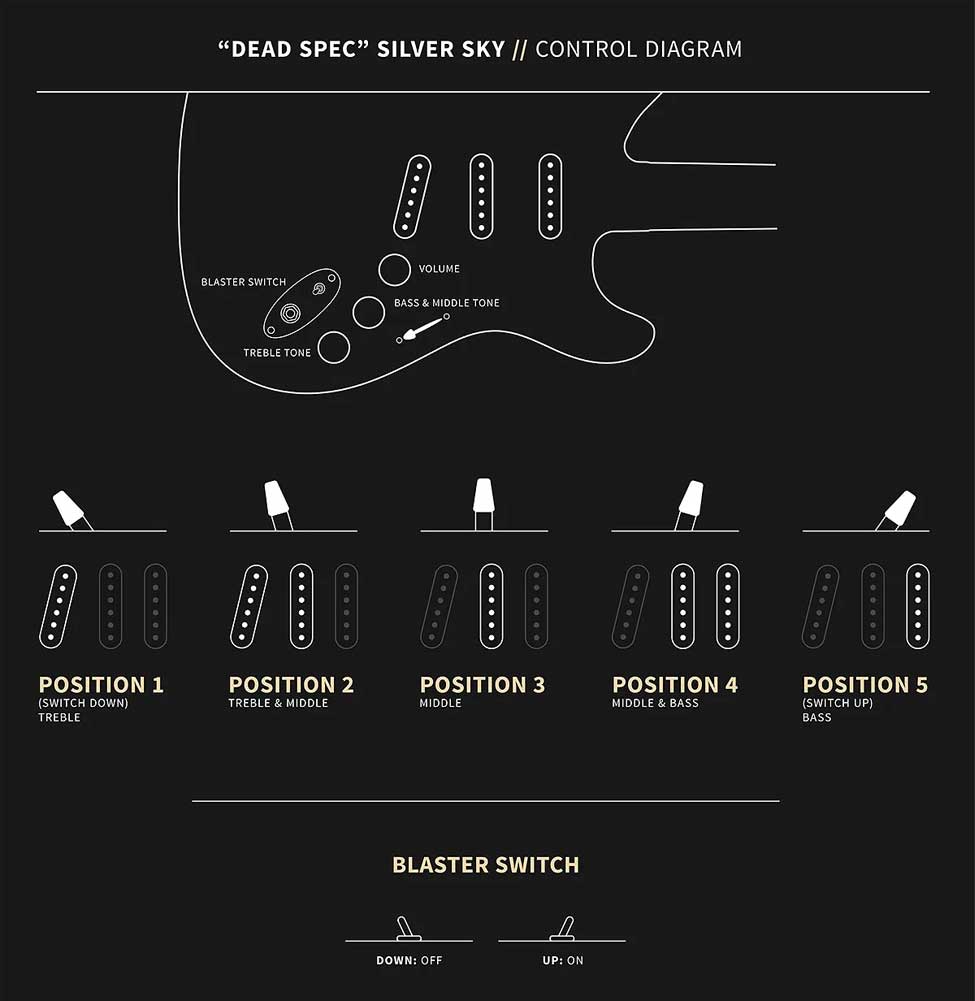 PRS "Dead Spec" Silver Sky John Mayer Limited Signature Series SSS Satin Moc Sand Rosewood Fingerboard Electric Guitar Config
