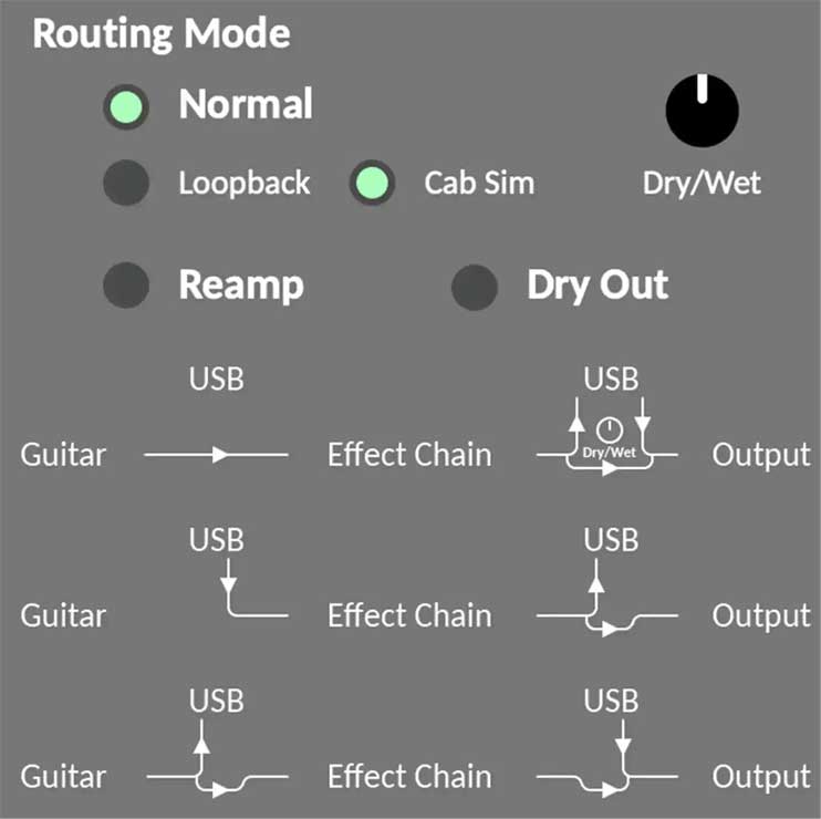 Designed for live use