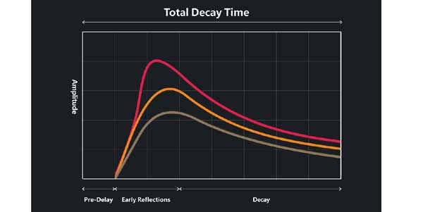 9 Preset Banks, Save and Switch Instantly