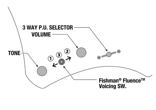 3-way-pu-Fishman-Fluence