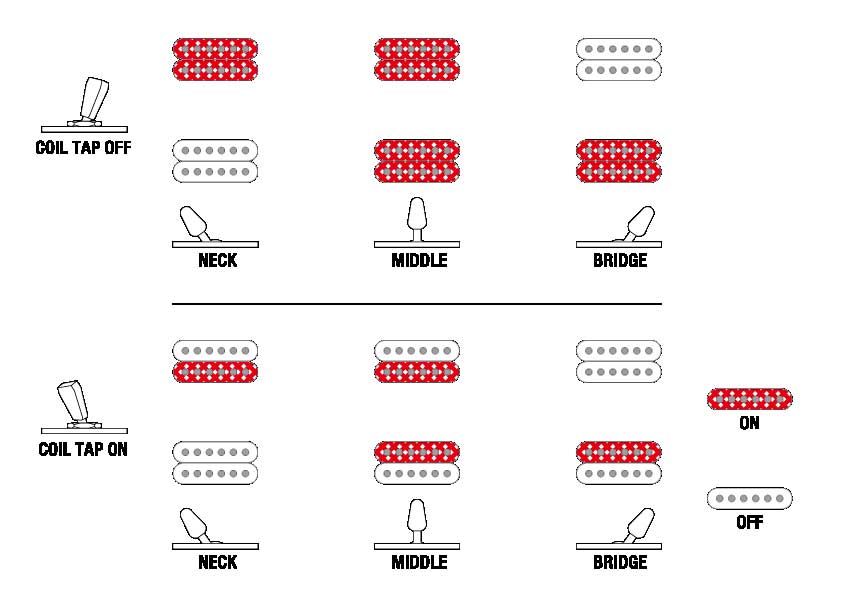 HH-COIL-TAP-Switching