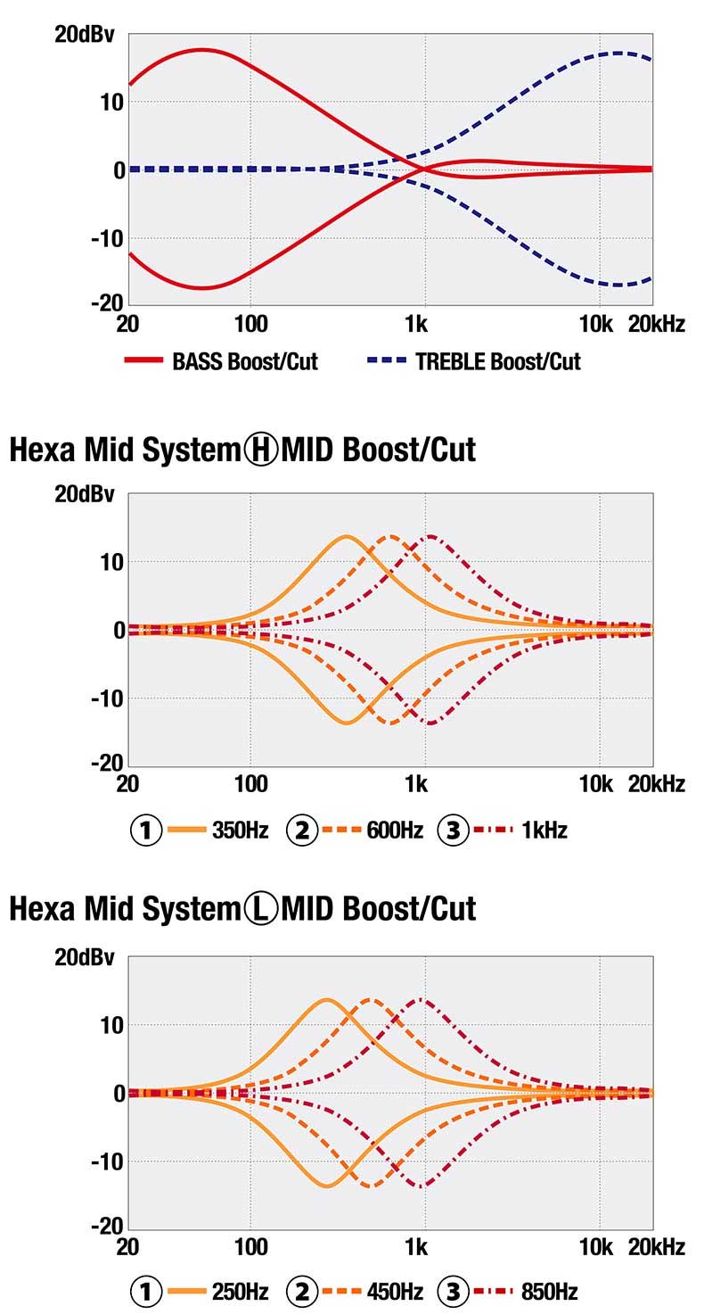 MDM FREQUENCY RESPONSE