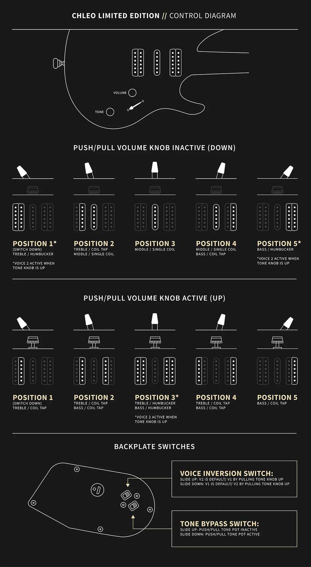 PRS SE Chleo Herman Li Orchid Dusk Signature HL4FBEXB1HI series Electric Guitar with Gig Bag 115397HI Control