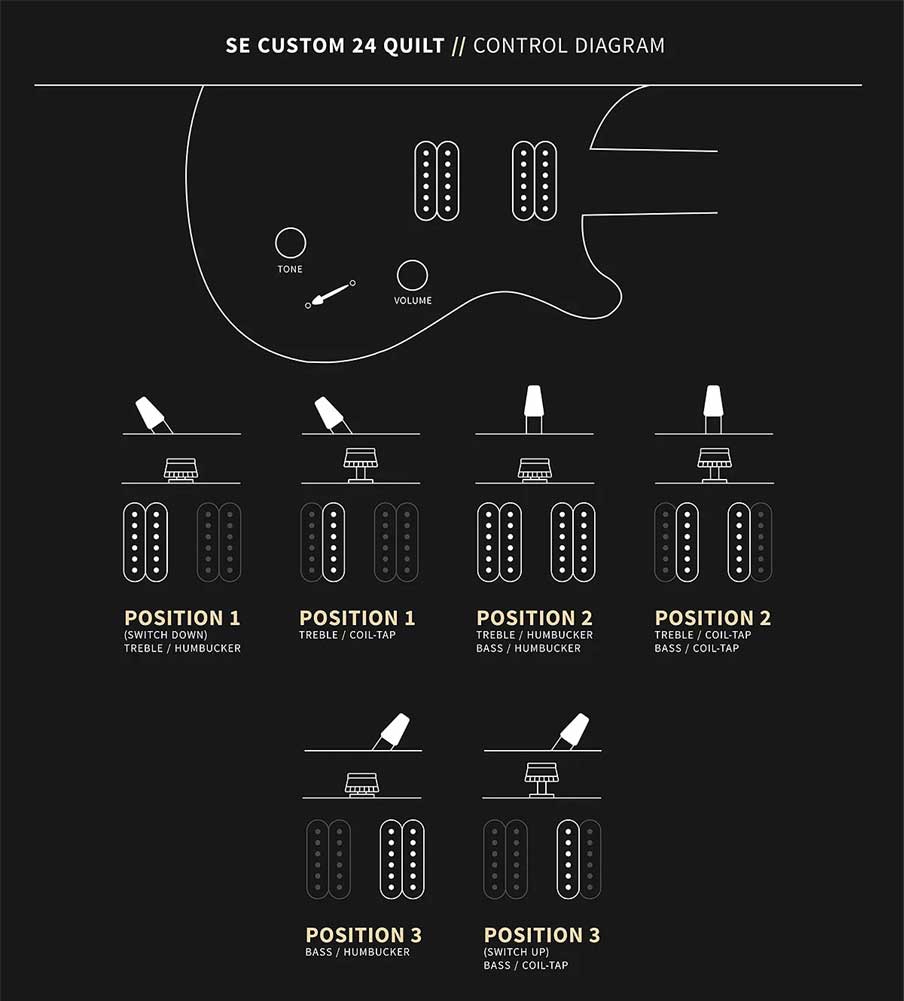 PRS SE Custom 24-08 Quilt Teal Black CU4QQEIN1 series 115978TK Ebony Fingerboard Electric Guitar 6 String config