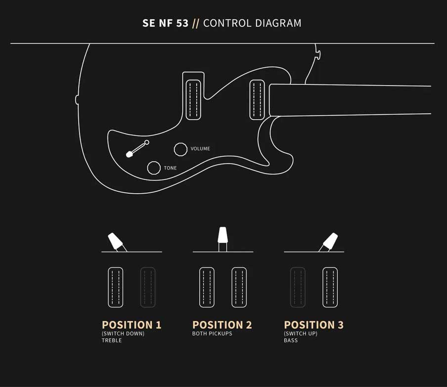 PRS SE NF 53 NF2SXMXN1 Series 116262 Maple Fingerboard Electric Guitar 6 String Config