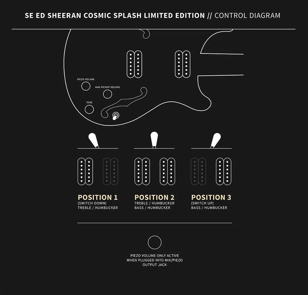 PRS SE Ed Sheeran Cosmic Splash ES2XXRXN1 (SO) Hollowbody I Piezo Baritone Electric Guitar with Gig Bag 116657ES Config