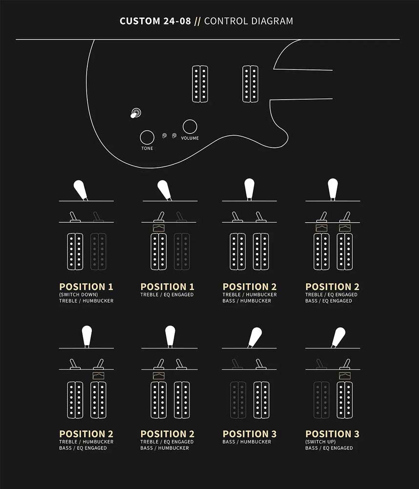 PRS Core Custom 24-08 Series