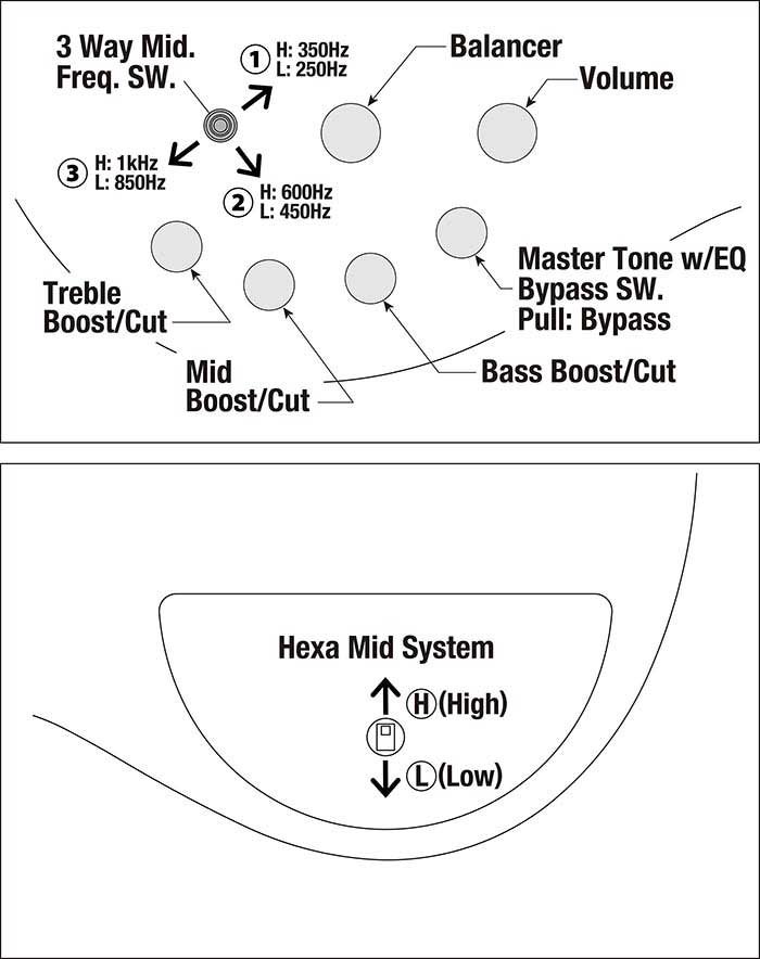 3-way-Mid-Freq