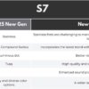 S7 SSS Config S7 SSS Config
