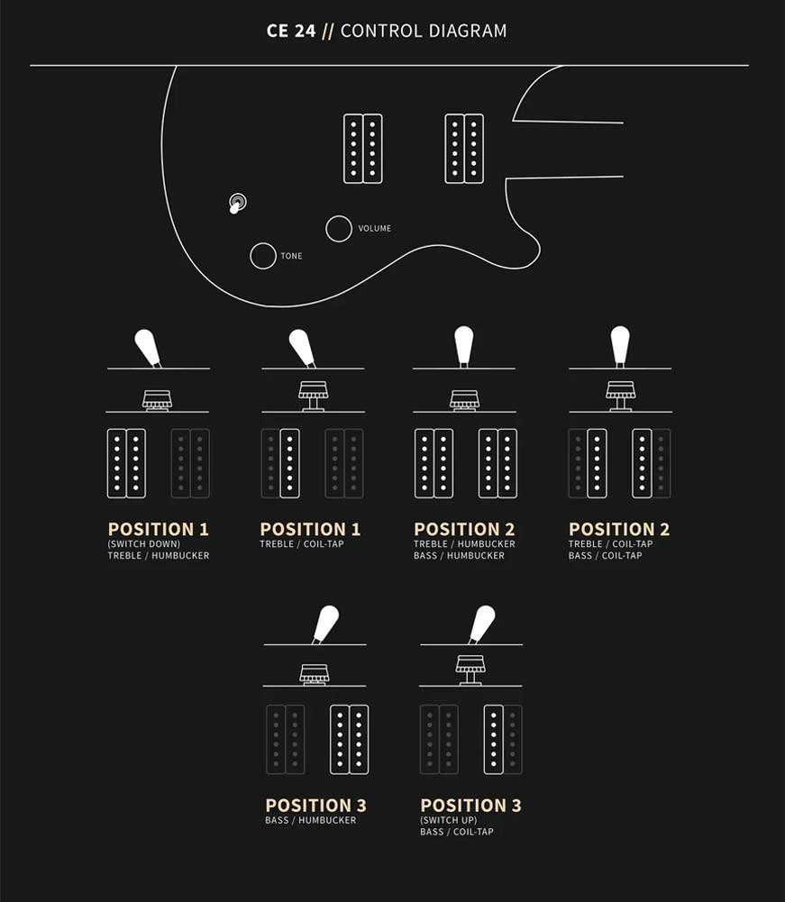 PRS CE 24 Config