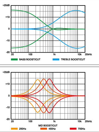 FREQUENCY RESPONSE