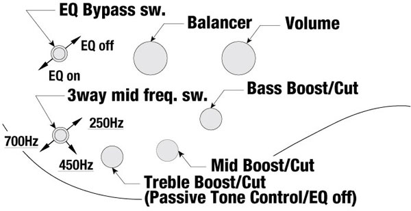 Ibanez Bass Eq Bypass