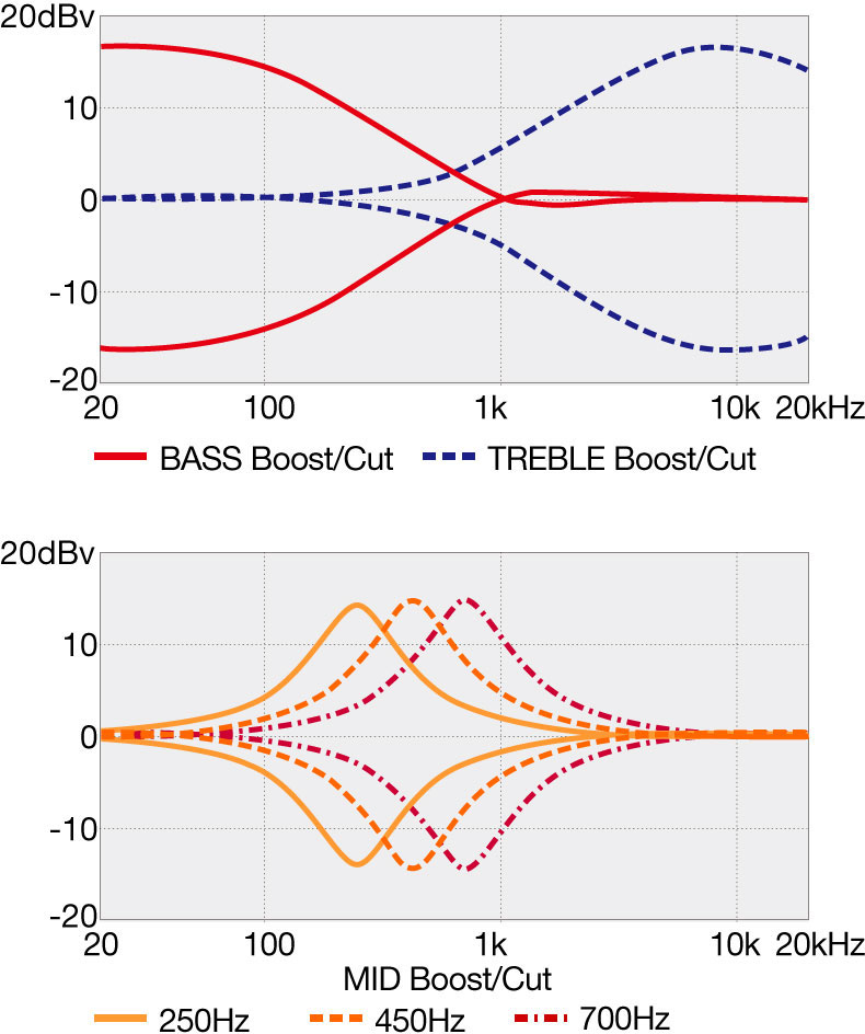 Ibnaez Bass frequency Response