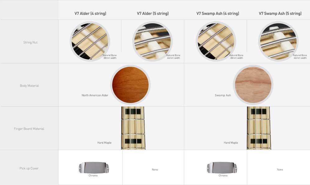 Sire Marcus Miller V7 Vintage spec Sire Marcus Miller V7 Vintage Swamp Ash - NT 5 String Bass Guitar